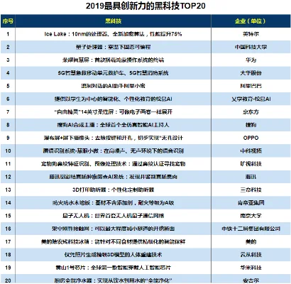 棋牌游戏黑科技排行榜-棋牌黑科技革新体验