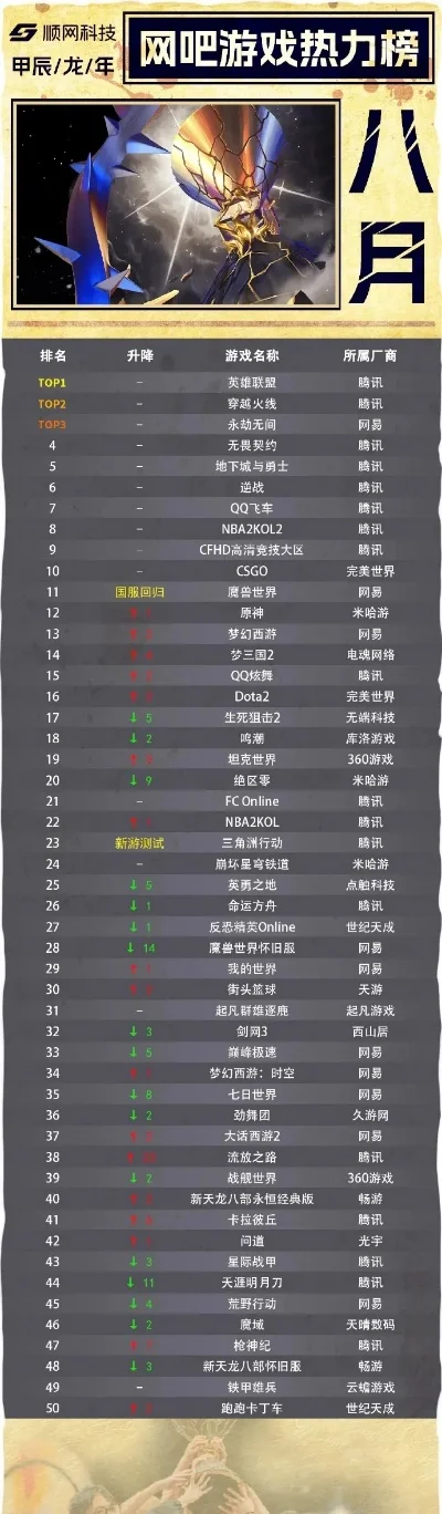 电脑版手游游戏排行榜-热门电脑版手游排行