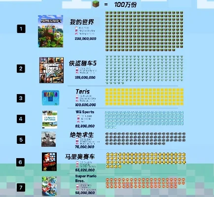 世界游戏可视化排行榜-游戏可视化重塑旅行体验