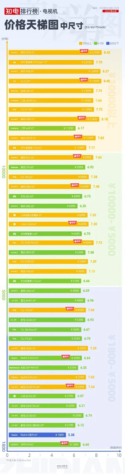 游戏电视机质量排行榜-游戏电视选购指南
