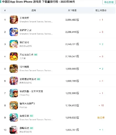 游戏过审app排行榜-过审App排行榜，畅游数字世界
