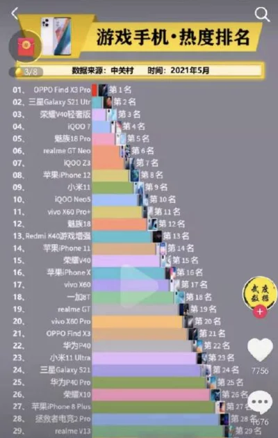 iq的游戏手机排行榜-IQ游戏手机定义与排行