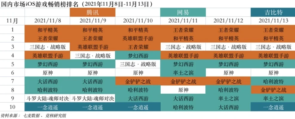 网易游戏插画师排行榜-网易游戏插画师盘点