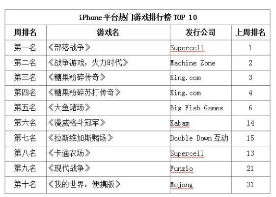 欧美ios游戏排行榜-欧美iOS游戏精选榜