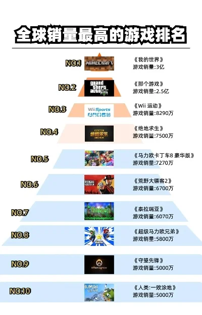 现在全世界游戏排行榜-全球游戏旅行地图