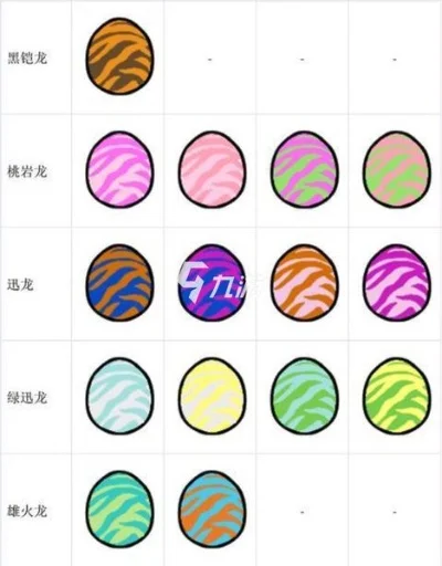 怪物猎人物语1蛋分布-怪物猎蛋分布攻略