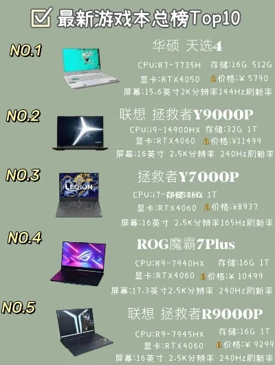 游戏的电脑配置排行榜-游戏配置排行榜推荐