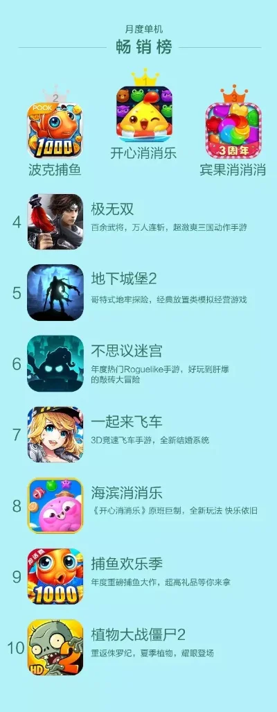 海洋类单机游戏排行榜-深海游戏排行推荐