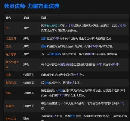 死灵法师十大必刷装备-死灵法师必备装备推荐