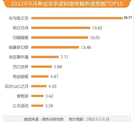 手游热度排行榜五月份-五月手游旅行热TOP榜