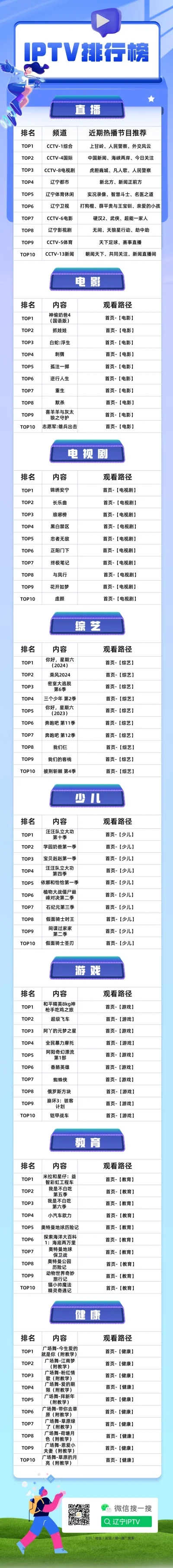 联通机顶盒游戏排行榜