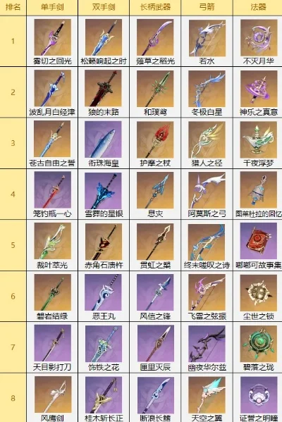 武器厉害的手游排行榜-手游武器实力排行