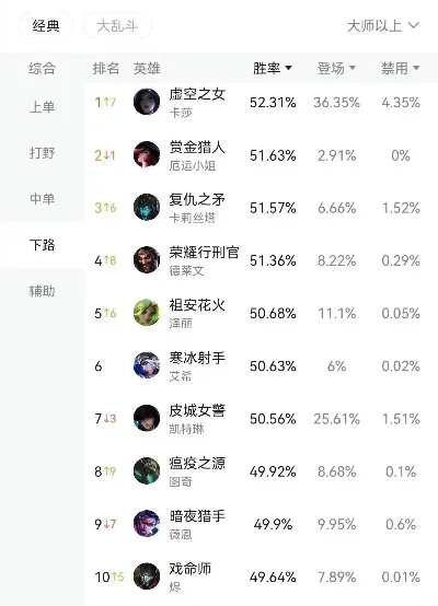 联盟手游十大坑局排行-联盟手游避坑指南