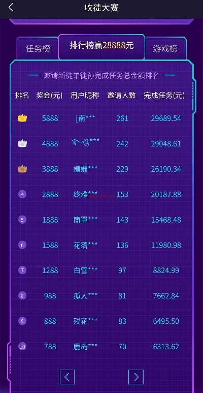 游戏月收益排行榜软件-旅游游戏化提升玩家体验