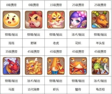 梦幻手游个性宠排行榜-梦幻手游个性宠排行