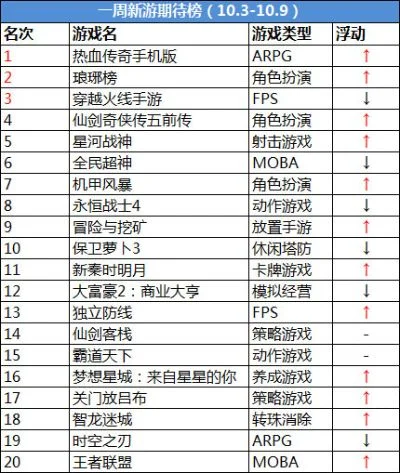 枪战新上线手游排行榜-枪战手游火爆排行榜