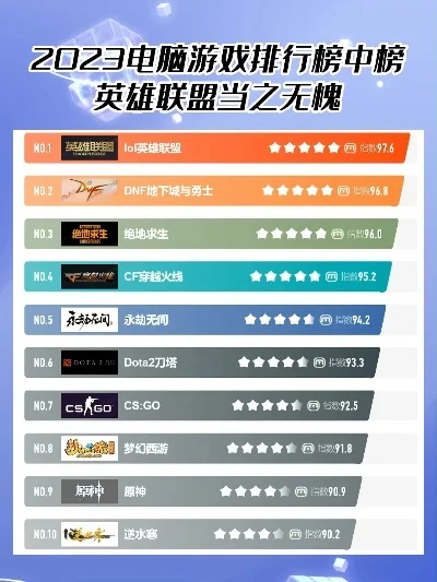 电脑游戏fps排行榜-顶尖FPS游戏排行榜