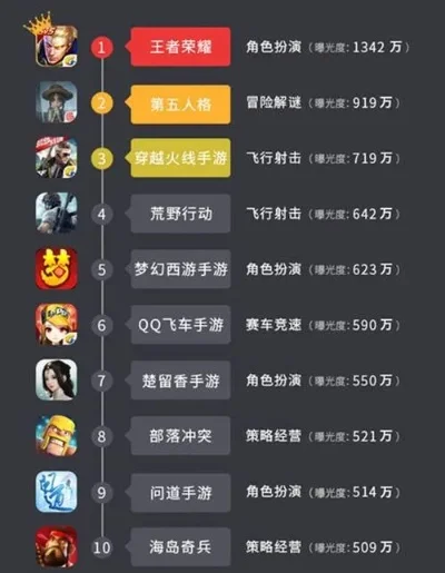 手游怎么看牌子排行榜-手游品牌怎么选