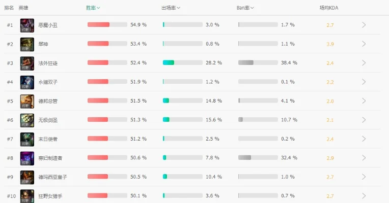 手游高端局胜率排行榜-手游高端局胜率排行