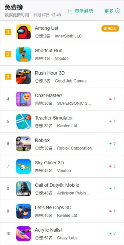 手柄app游戏排行榜-手柄APP游戏排行榜解析